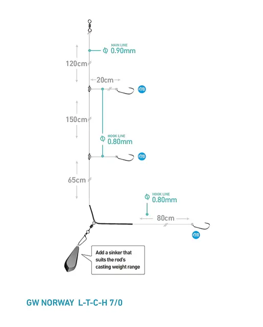 Daiwa Grand Norway Rig L-T-C-H 2 Daiwa Grand Norway Rig L-T-C-H - Bilde 2