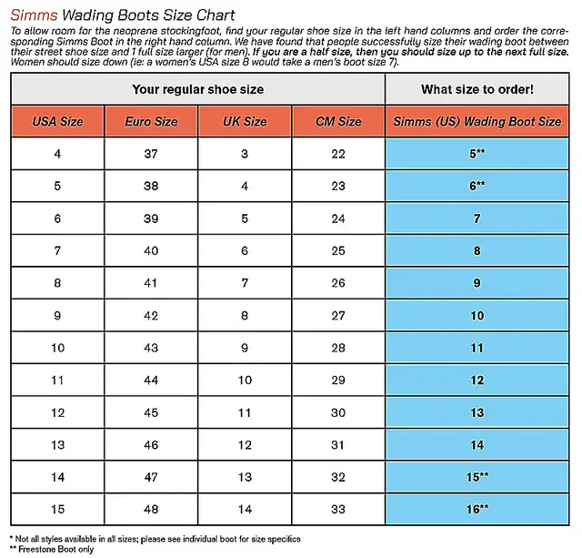 Simms Tributary Boot - Rubber Basalt 04 4 Simms Tributary Boot - Rubber Basalt 04 - Bilde 4