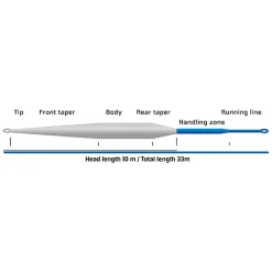 Vision Stifu Seatrout Fluepakke -Panther Martin Salg meri wf slomo 02.640